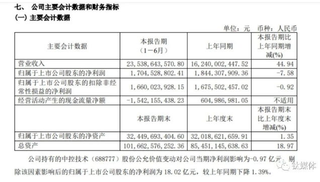 一年市值蒸發(fā)700億，正泰電器深陷盈利困局